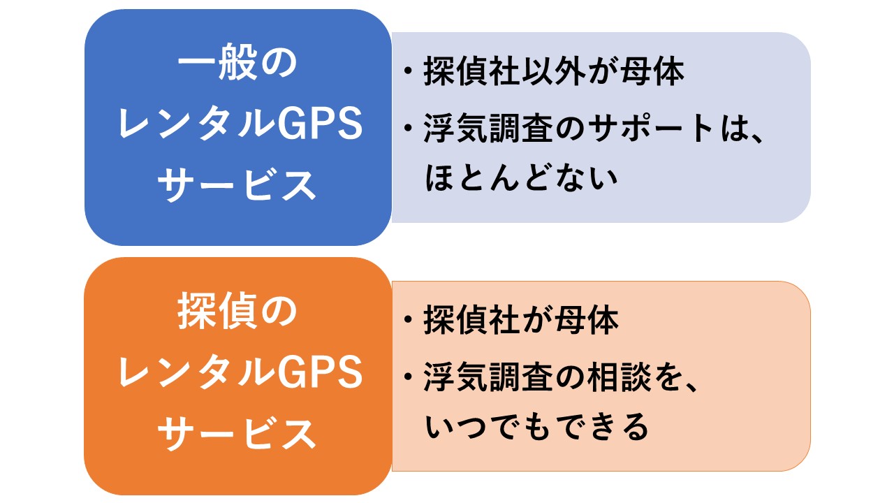浮気調査用レンタルGPSの選び方　重要度☆☆　サポート体制
