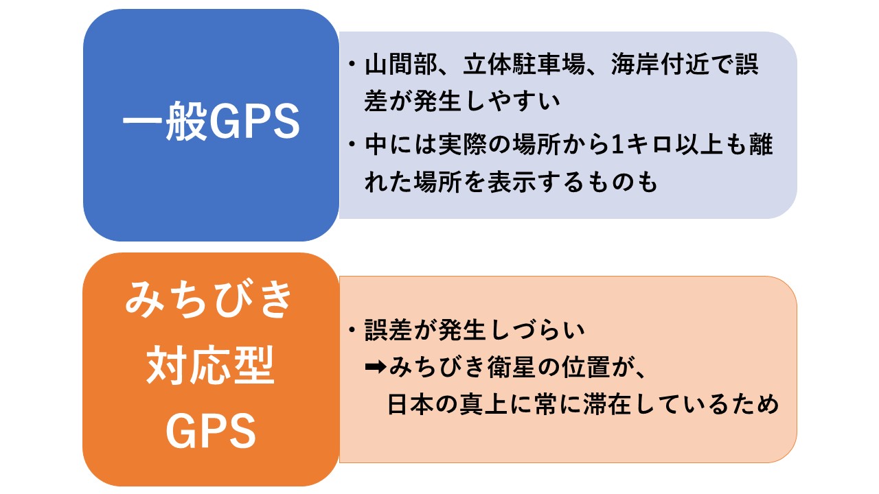 浮気調査用レンタルGPSの選び方　重要度☆☆☆　検索制度