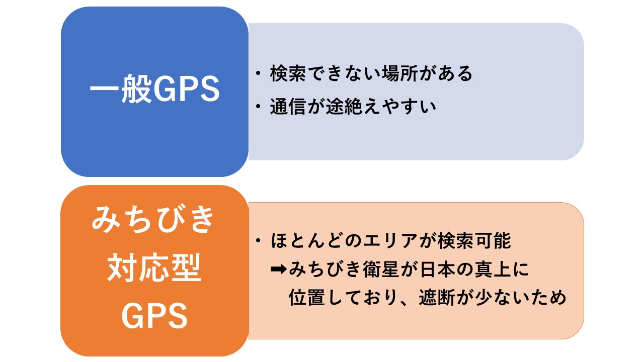 浮気調査用レンタルGPSの選び方　重要度☆☆　検索エリア